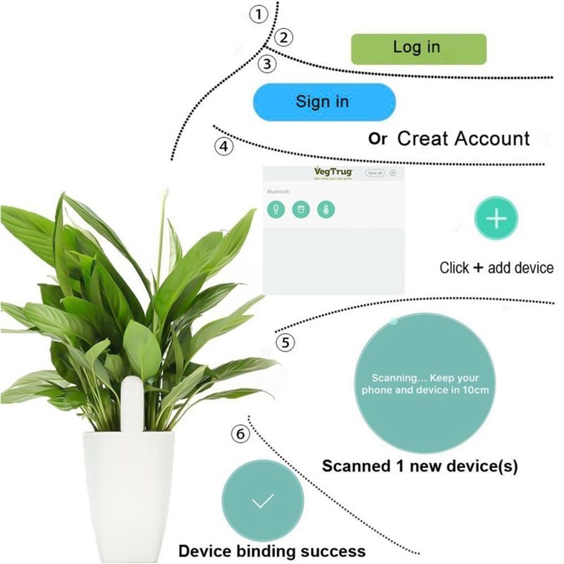 ABVG-Flora Smart Flower Monito - Plant Sensor ulasan dan harga