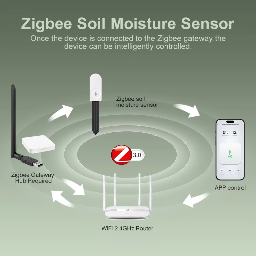 Zigbee 3.0 Plant Monitor Soil  - Plant Monitor ulasan dan harga